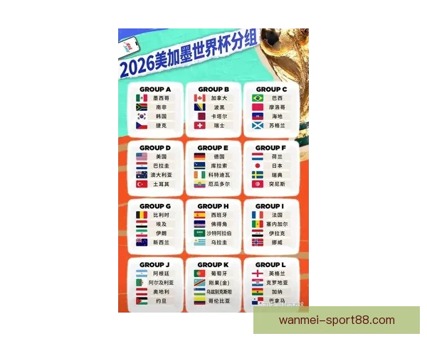 2026世界杯最新投注赔率全面解析及热门球队夺冠前景预测
